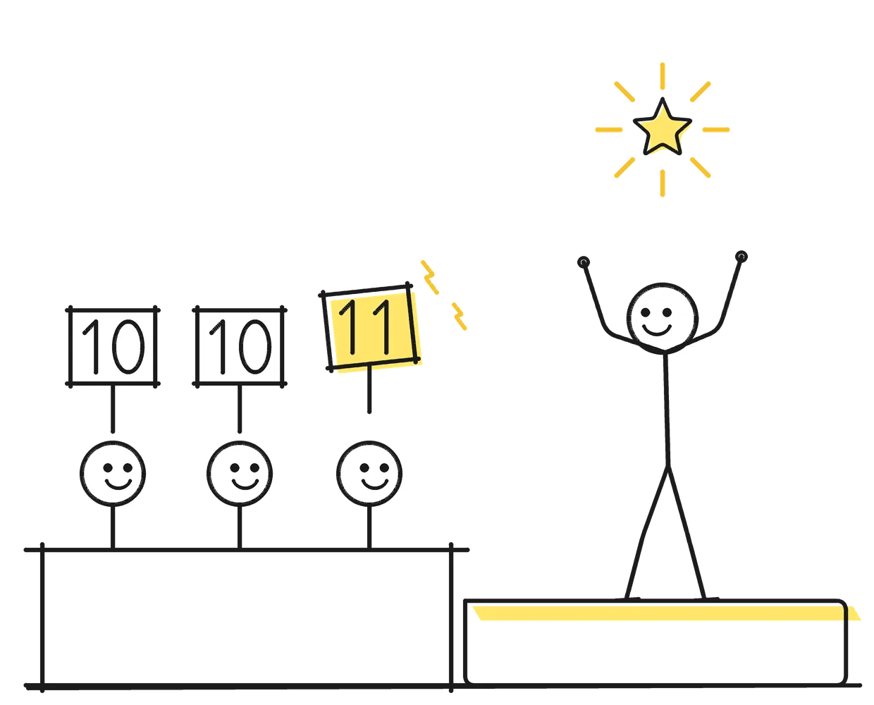 Sketch of three judges holding score cards 10, 10 and 11 for a cheering speaker on stage